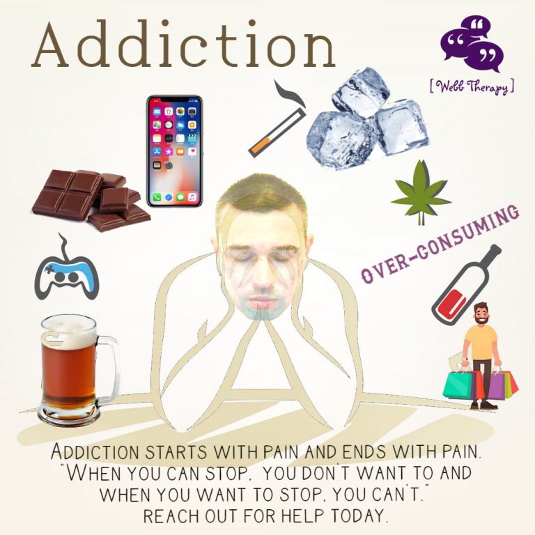 Addiction – Overconsuming – Self Obsession – Power and Greed – Instant ...